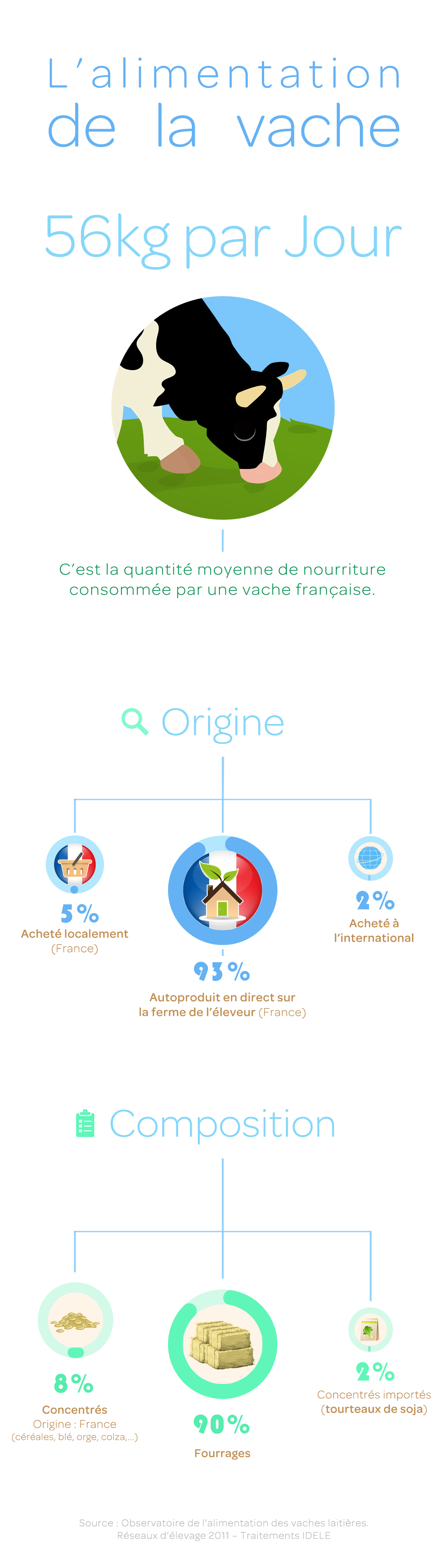 Que mangent les vaches ?
