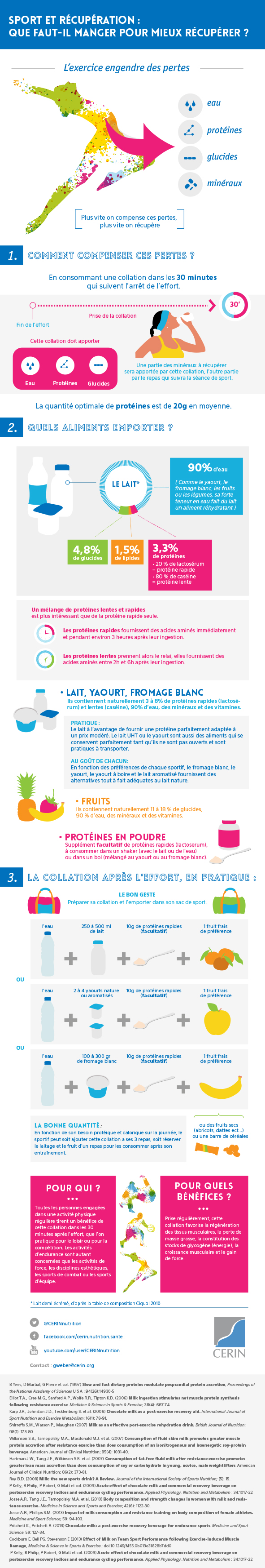 Sport et récupération : que faut-il manger pour mieux récupérer?