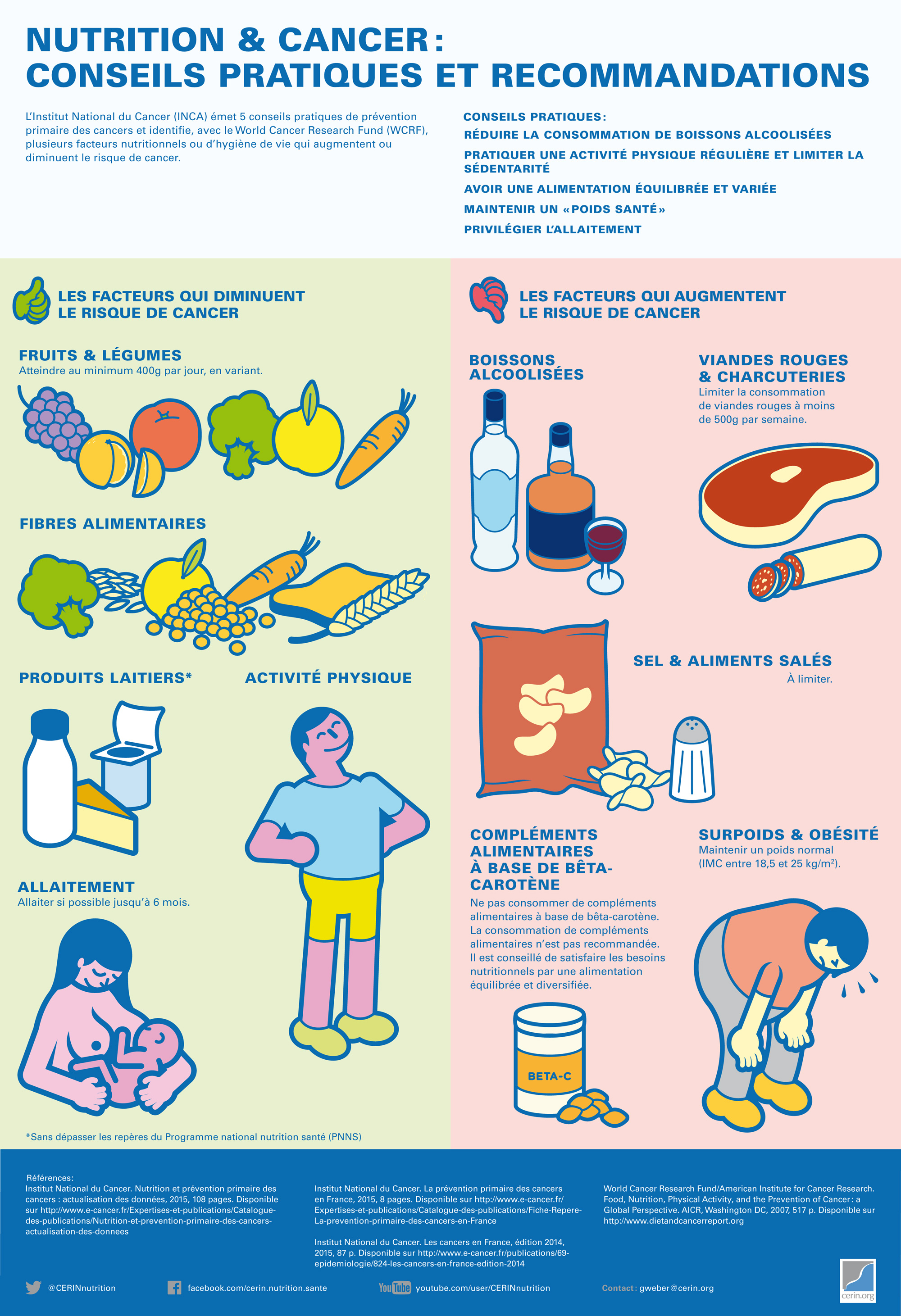 Nutrition & cancer
